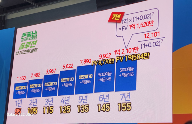 머니트레이닝랩 이미지