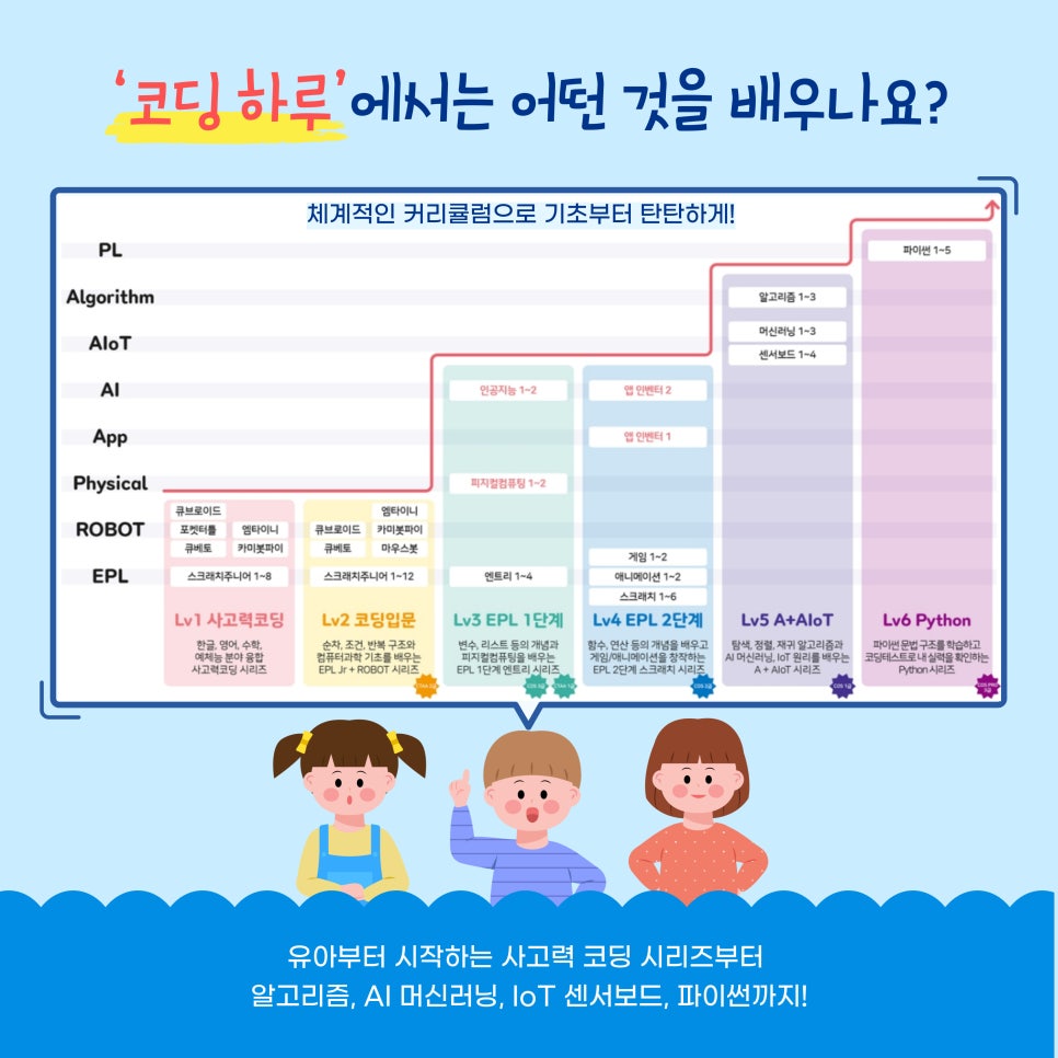 코딩코딩 이미지