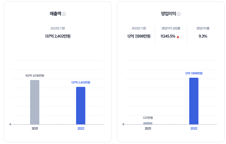 주식회사 윗유 이미지