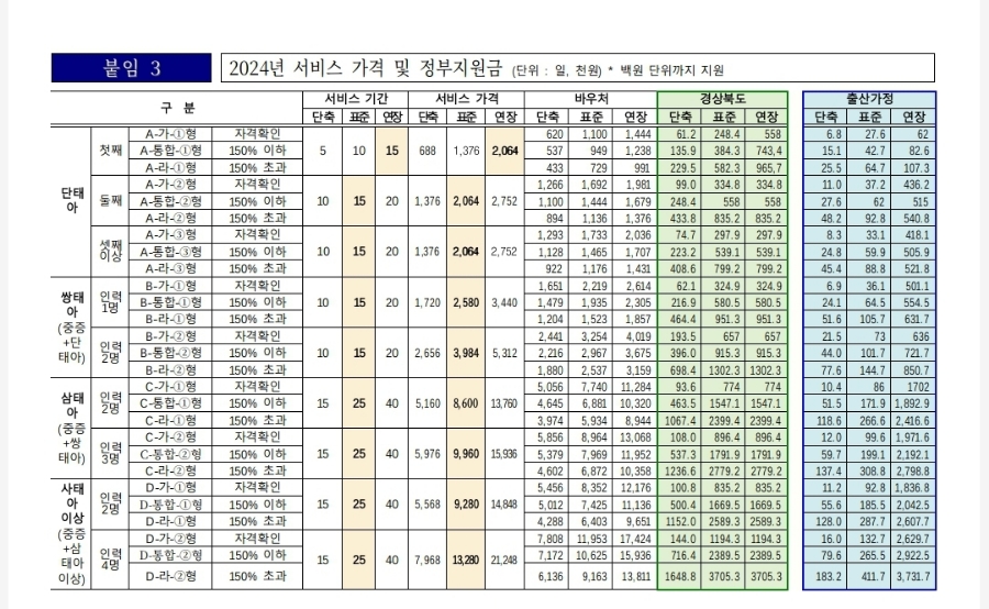 아이맘케어 구미지점 이미지