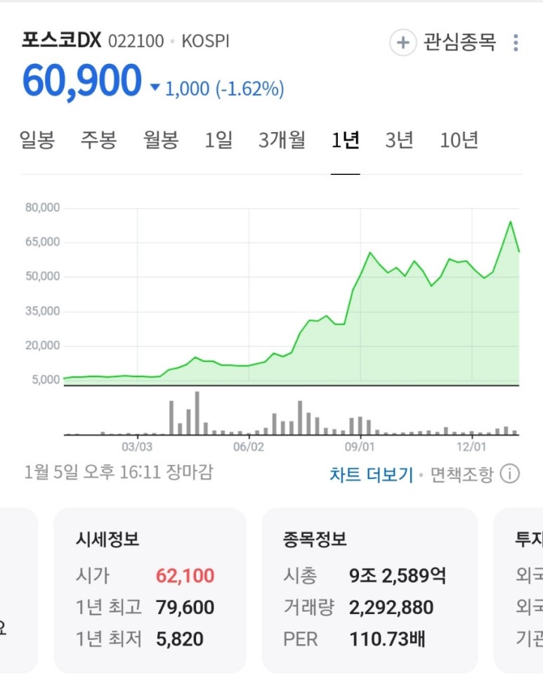 (주)포스코디엑스 이미지