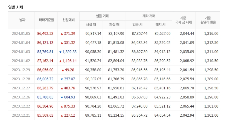 천안농협하나로마트 이미지