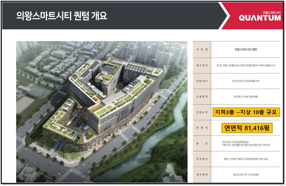 의왕 스마트 이미지