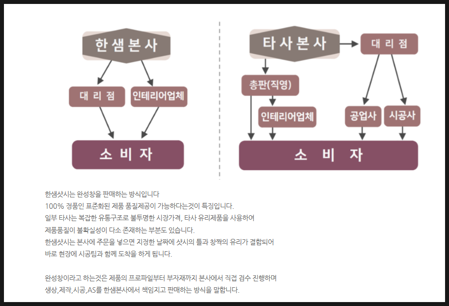 한샘리하우스서현 이미지