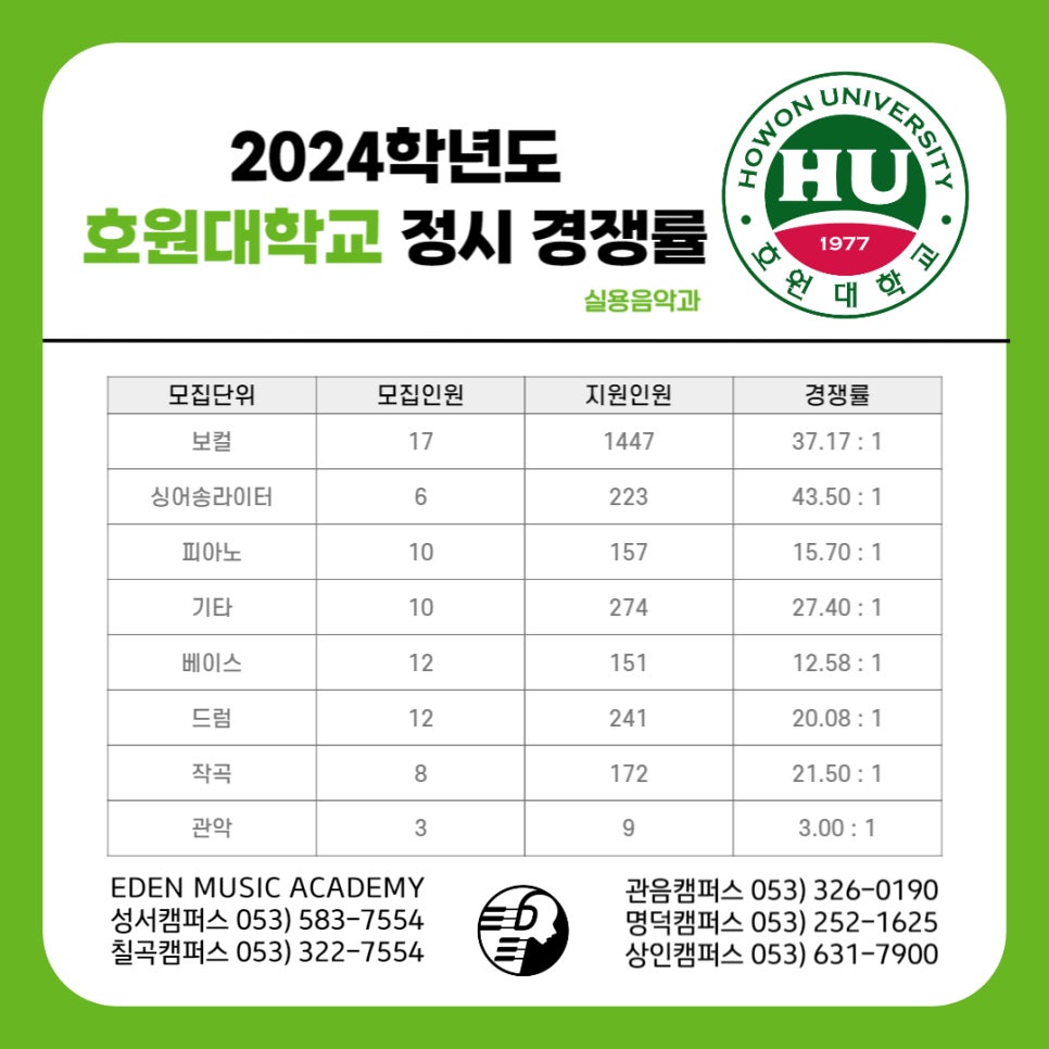 케이팝실용음악학원 이미지