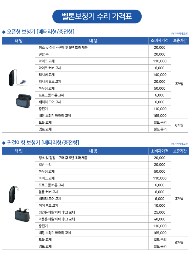 2026년 전 제조사 보청기 수리가격표(Price List) — 원문 이미지 3