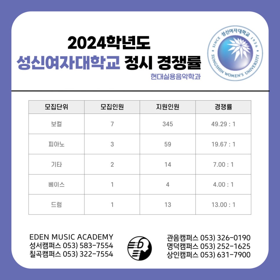 케이팝실용음악학원 이미지