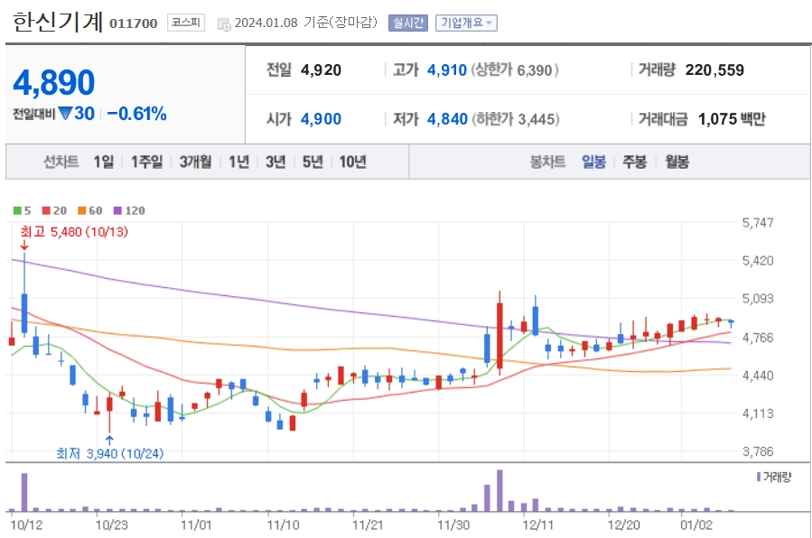 기계주단 이미지