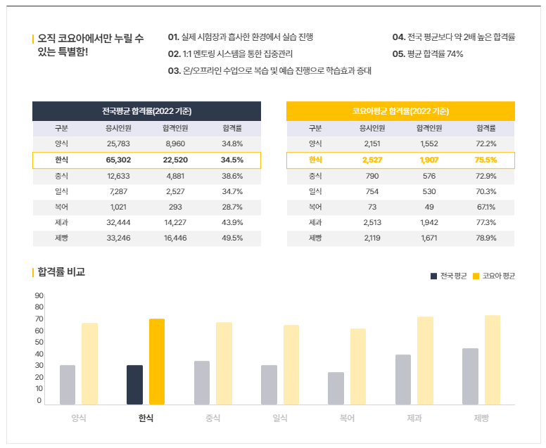 믿음한식 이미지