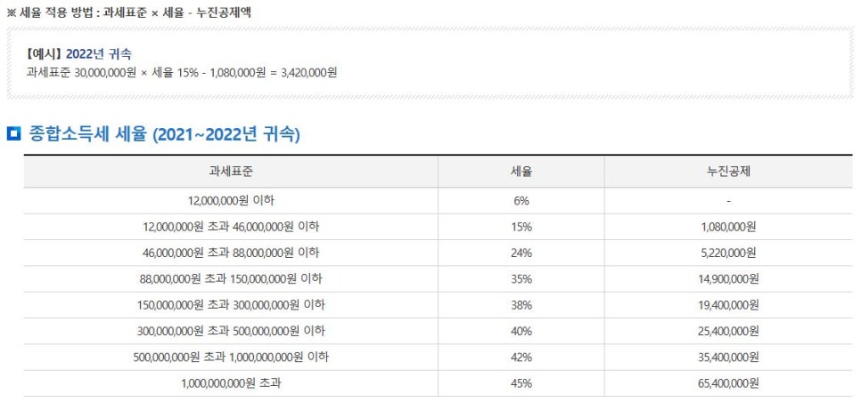 택스앤리얼티세무사 이미지