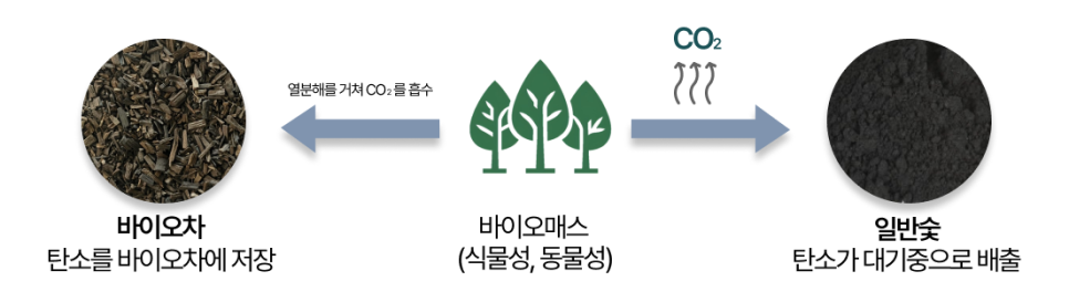 퓨로사이클 이미지