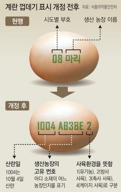 좋은계란할인점 이미지