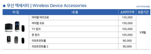 2026년 전 제조사 보청기 수리가격표(Price List) — 원문 이미지 4