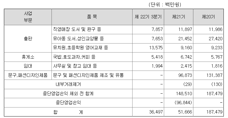 유동주임대 이미지