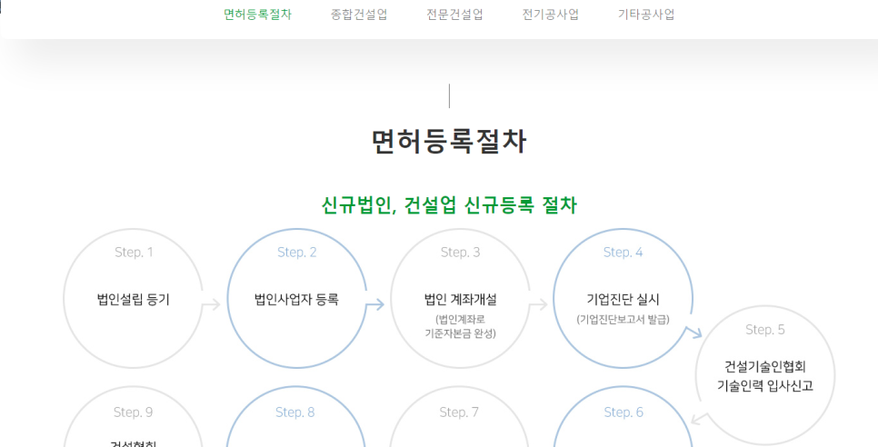 에스에이치씨 이미지