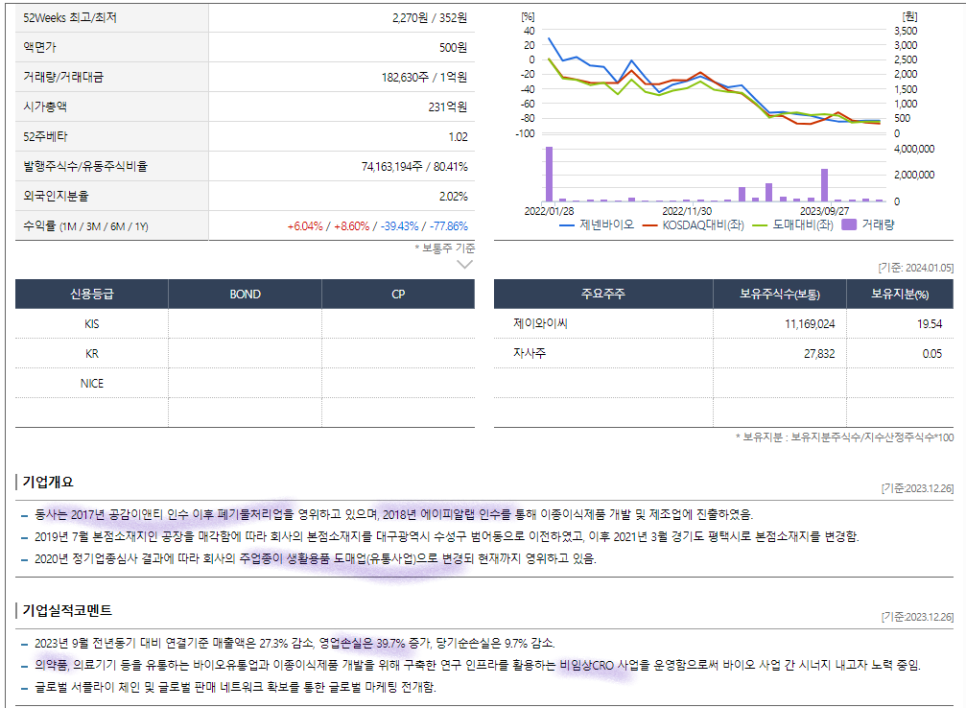 제이와이씨 이미지