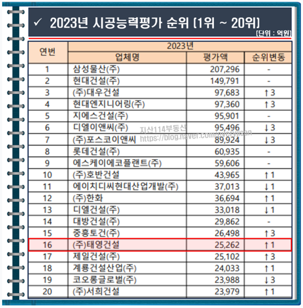 지성건설(주) 이미지