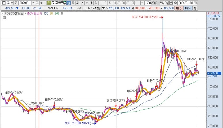 주식회사하이홀딩스 이미지