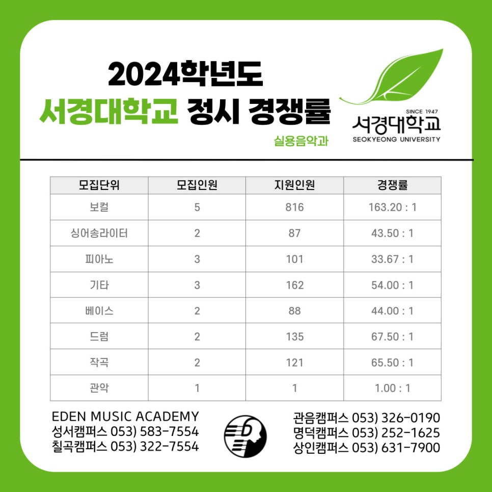 케이팝실용음악학원 이미지