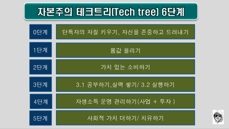 비원테크 이미지