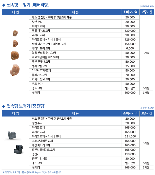 2026년 전 제조사 보청기 수리가격표(Price List) — 원문 이미지 5