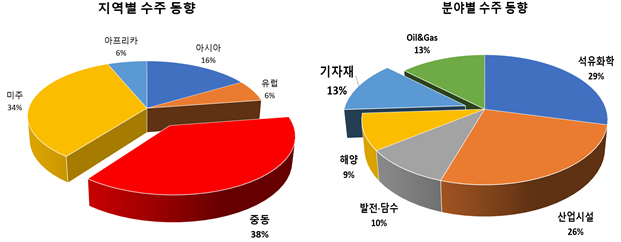 재화엔지니어링 이미지