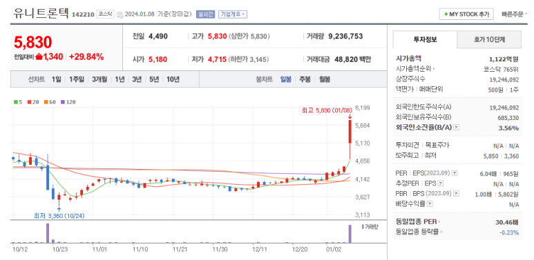 엘앤에스서비스 이미지