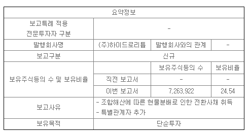 (주)프라자로지스 이미지