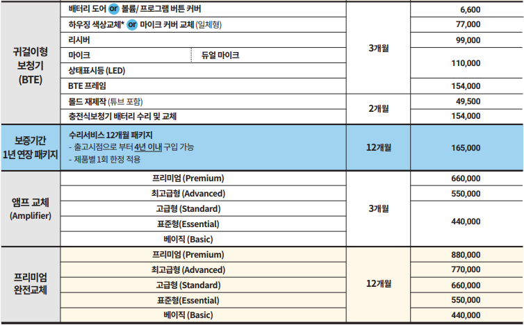 2026년 전 제조사 보청기 수리가격표(Price List) — 원문 이미지 8