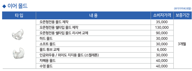 2026년 전 제조사 보청기 수리가격표(Price List) — 원문 이미지 6