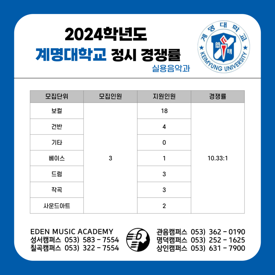 케이팝실용음악학원 이미지