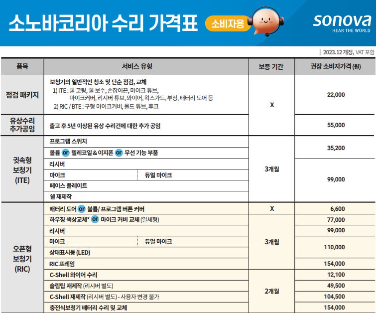2026년 전 제조사 보청기 수리가격표(Price List) — 원문 이미지 7