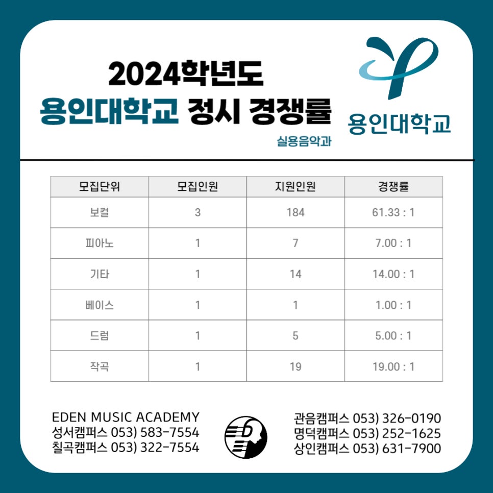 케이팝실용음악학원 이미지