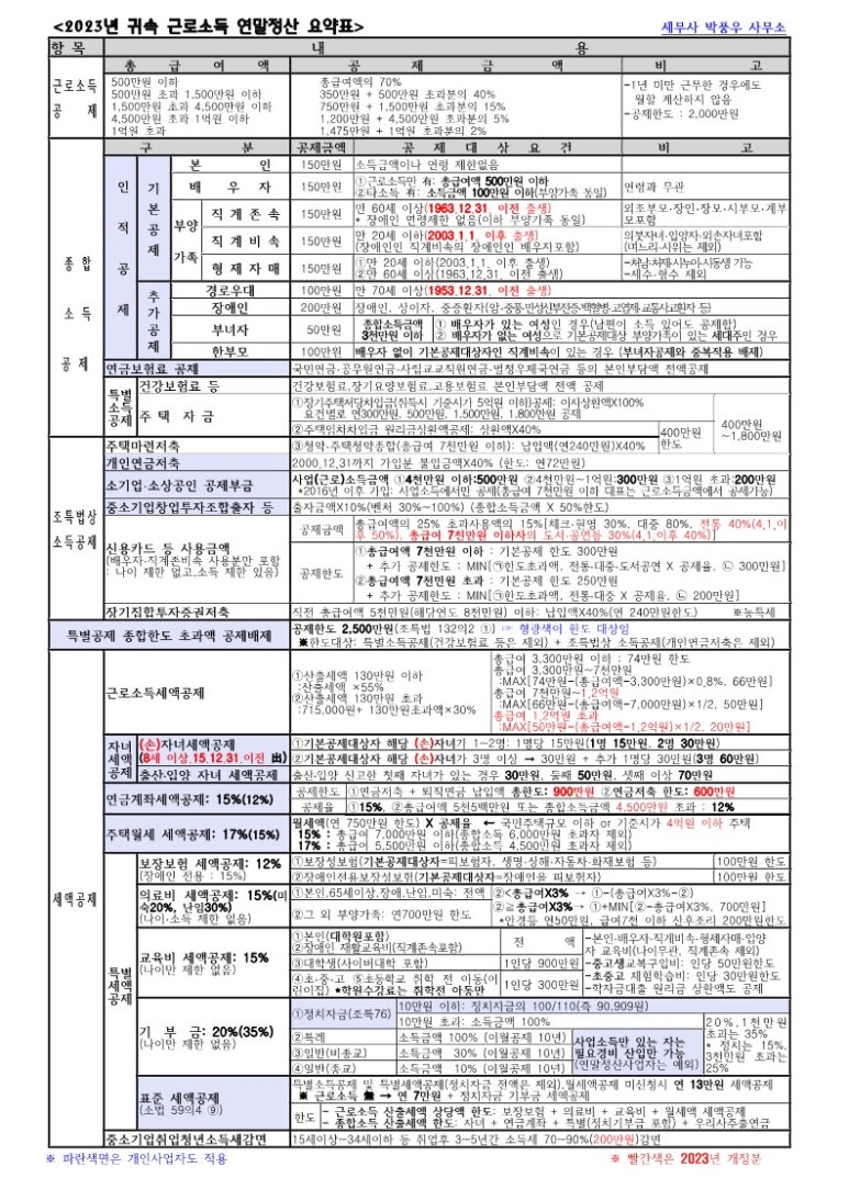 금성세무회계사무소 이미지