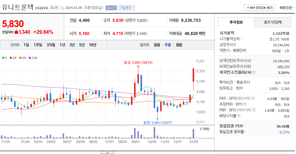 제이와이씨 이미지