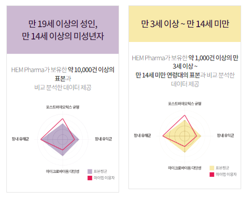 마이랩 이미지