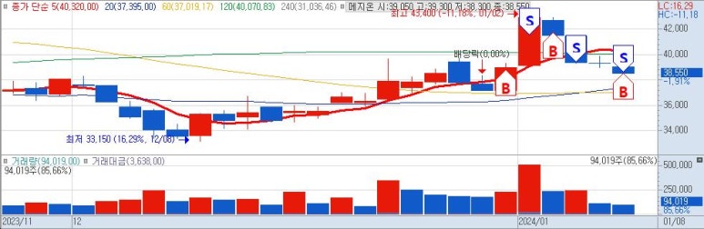 폴라리스파트너스 이미지