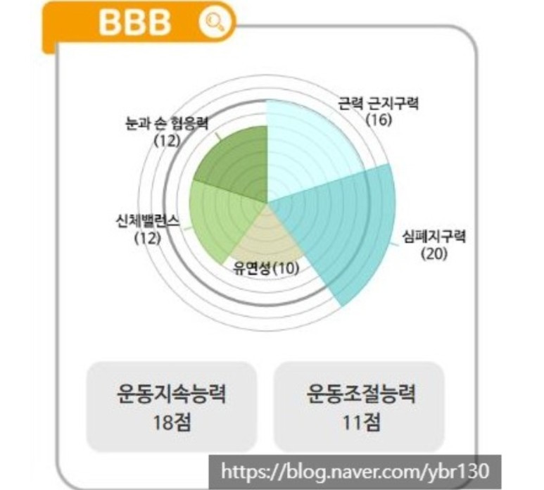 지름길컨설팅 이미지
