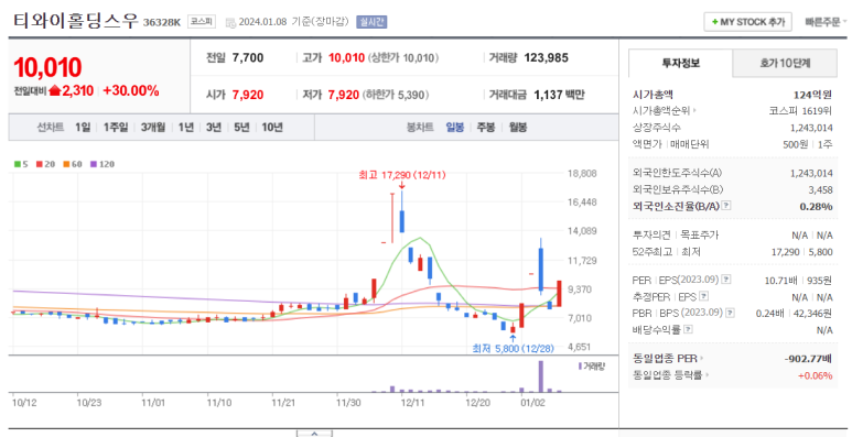 티와이컴퍼니 이미지