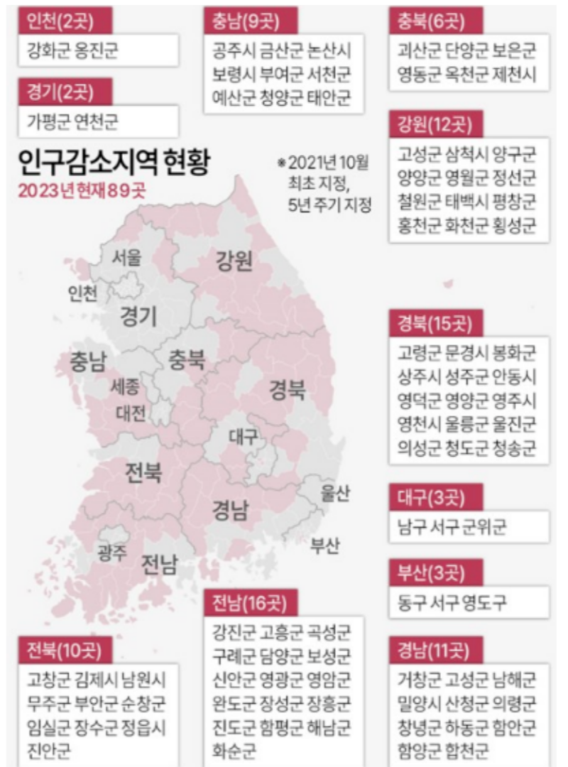 세컨드홈 이미지
