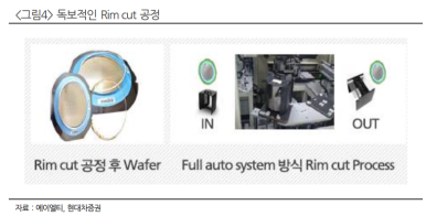 에이엘디 이미지