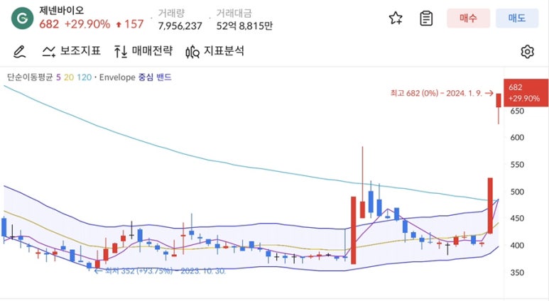 제이와이씨 이미지