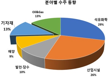 재화엔지니어링 이미지