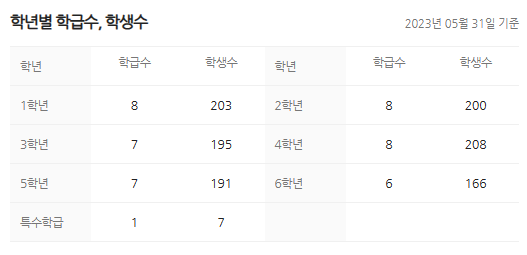 미리내어린이집 이미지