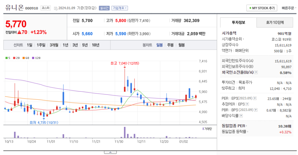 유니온텔레콤 이미지