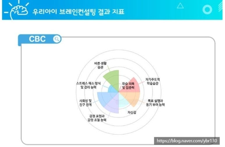 우리환경컨설팅 이미지