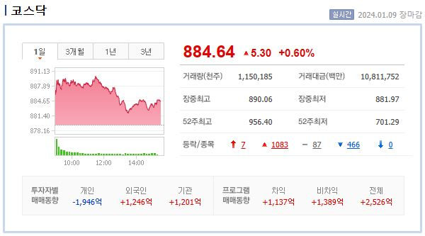 (주)디티앤씨알오 이미지