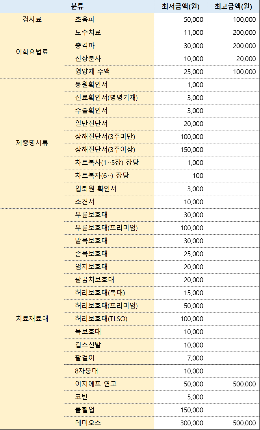 봉담정형외과의원 이미지