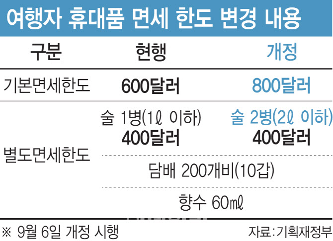 미화여행사 이미지
