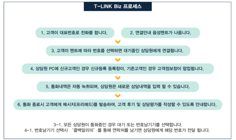 링크앤 이미지